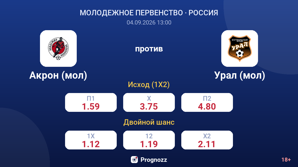 Акрон (мол) — Урал (мол) — коэффициенты