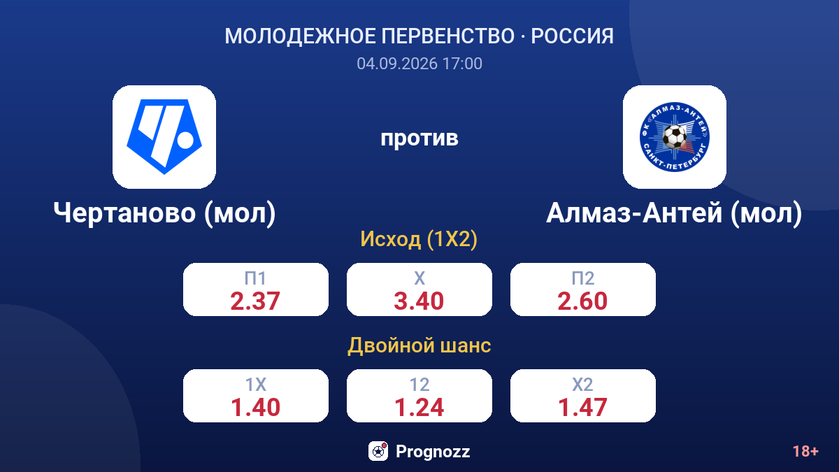Чертаново (мол) — Алмаз-Антей (мол) — коэффициенты