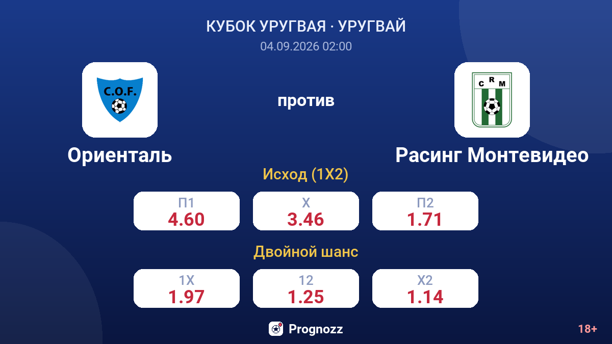 Ориенталь — Расинг Монтевидео — коэффициенты