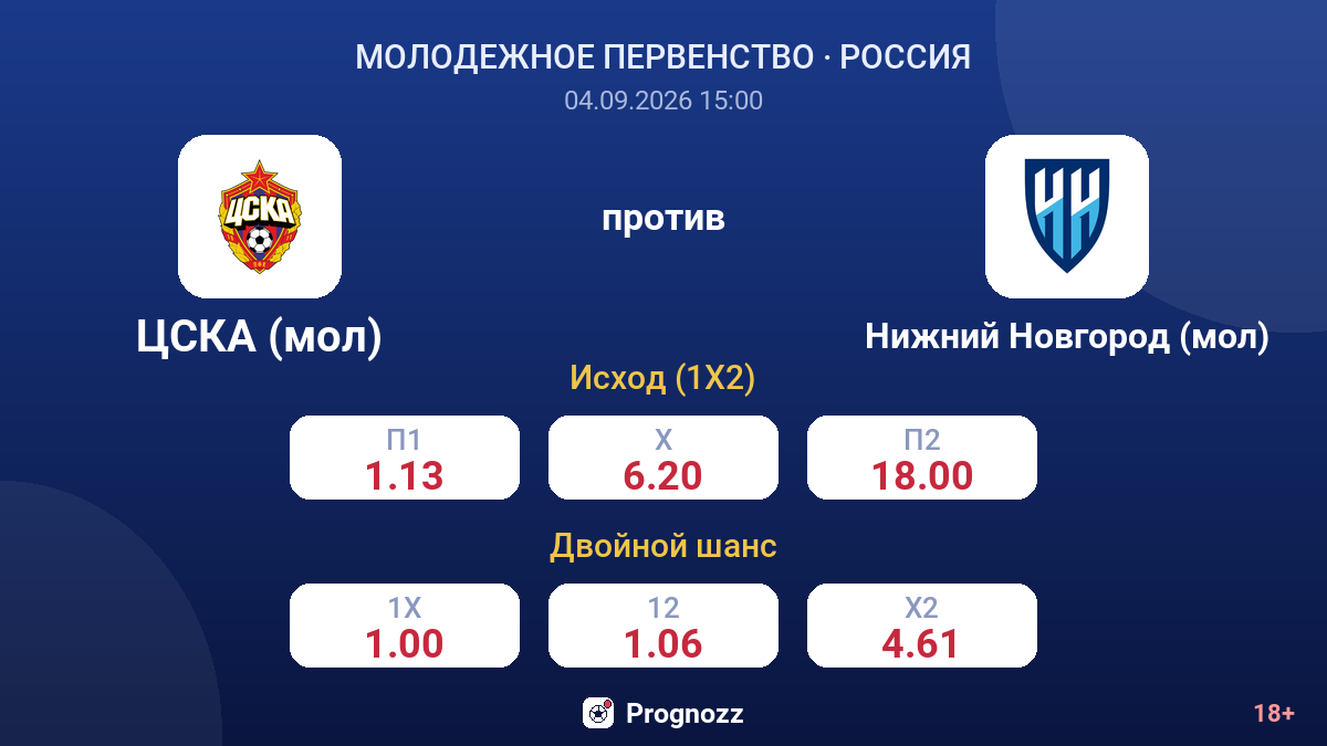 ЦСКА (мол) — Нижний Новгород (мол) — коэффициенты