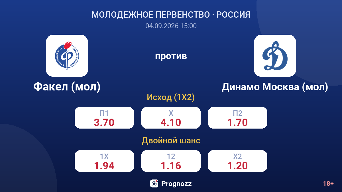 Факел (мол) — Динамо Москва (мол) — коэффициенты