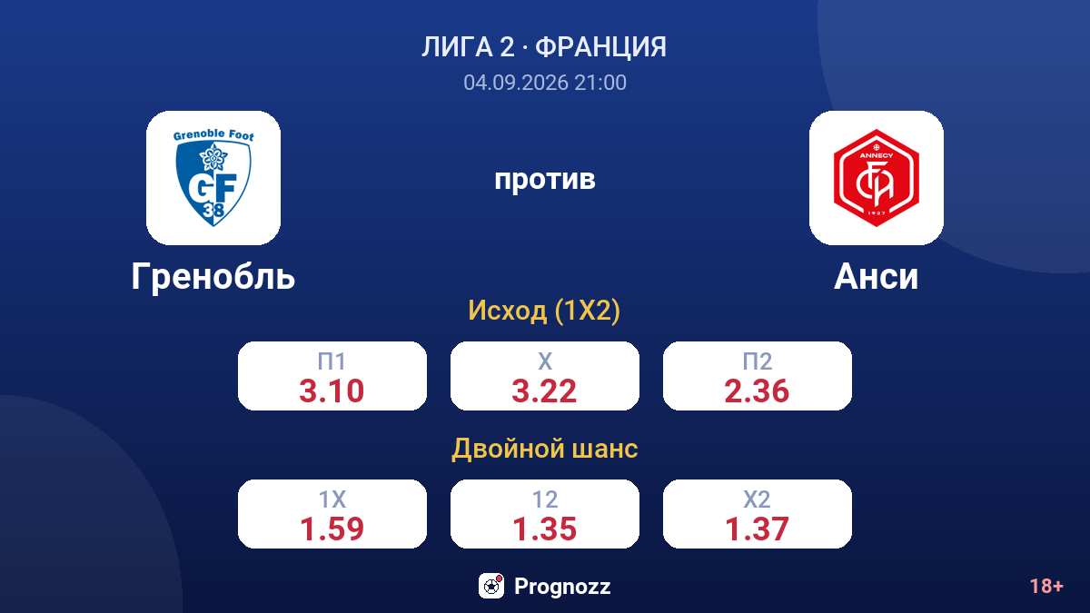 Гренобль — Анси — коэффициенты