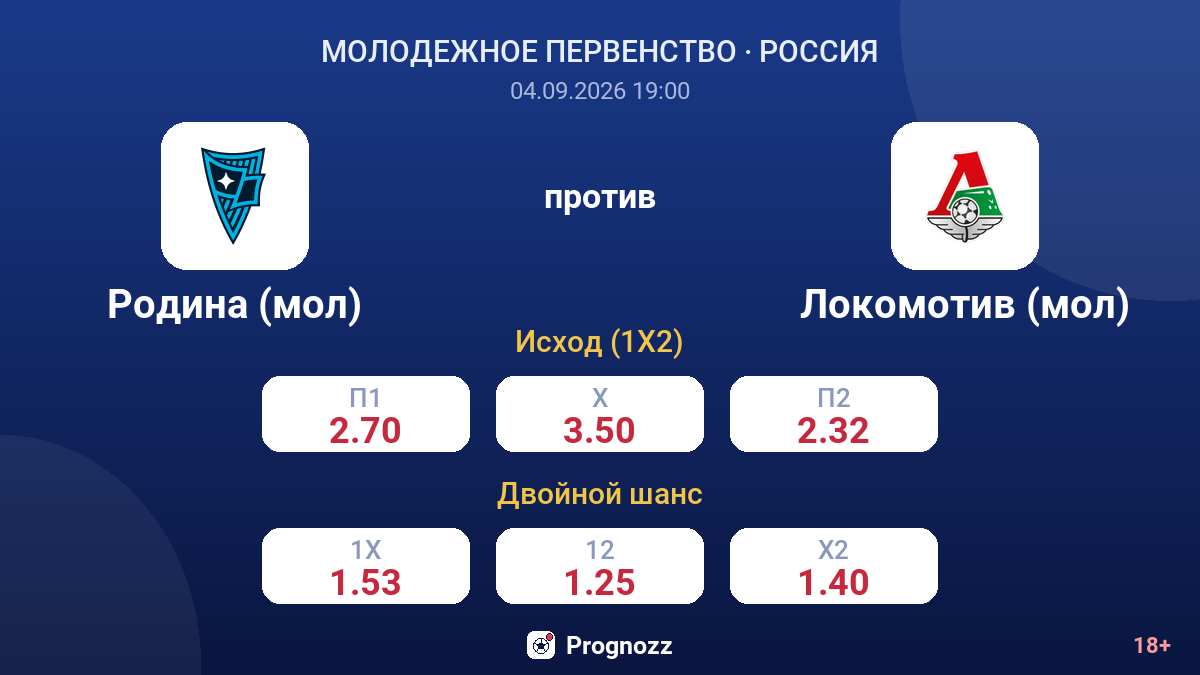 Родина (мол) — Локомотив (мол) — коэффициенты