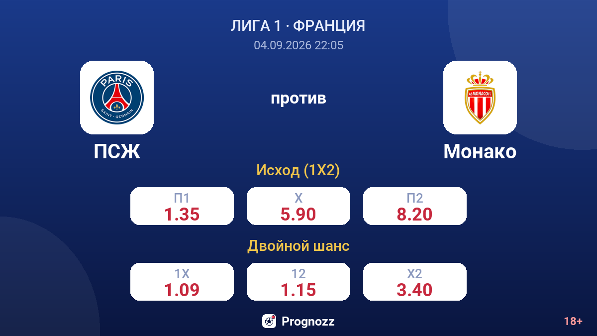 ПСЖ — Монако — коэффициенты