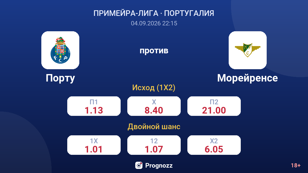 Порту — Морейренсе — коэффициенты