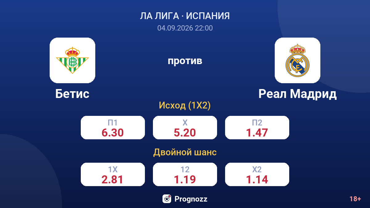 Бетис — Реал Мадрид — коэффициенты