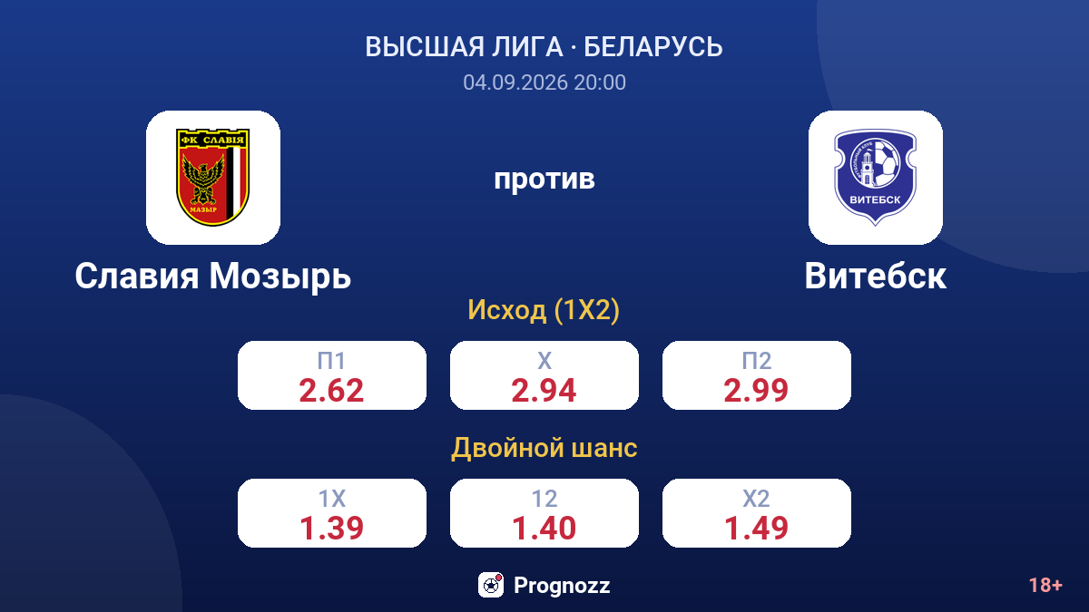 Славия Мозырь — Витебск — коэффициенты