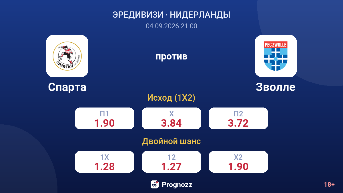 Спарта — Зволле — коэффициенты