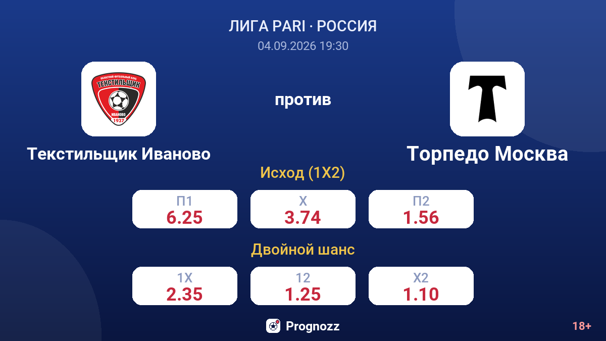Текстильщик Иваново — Торпедо Москва — коэффициенты