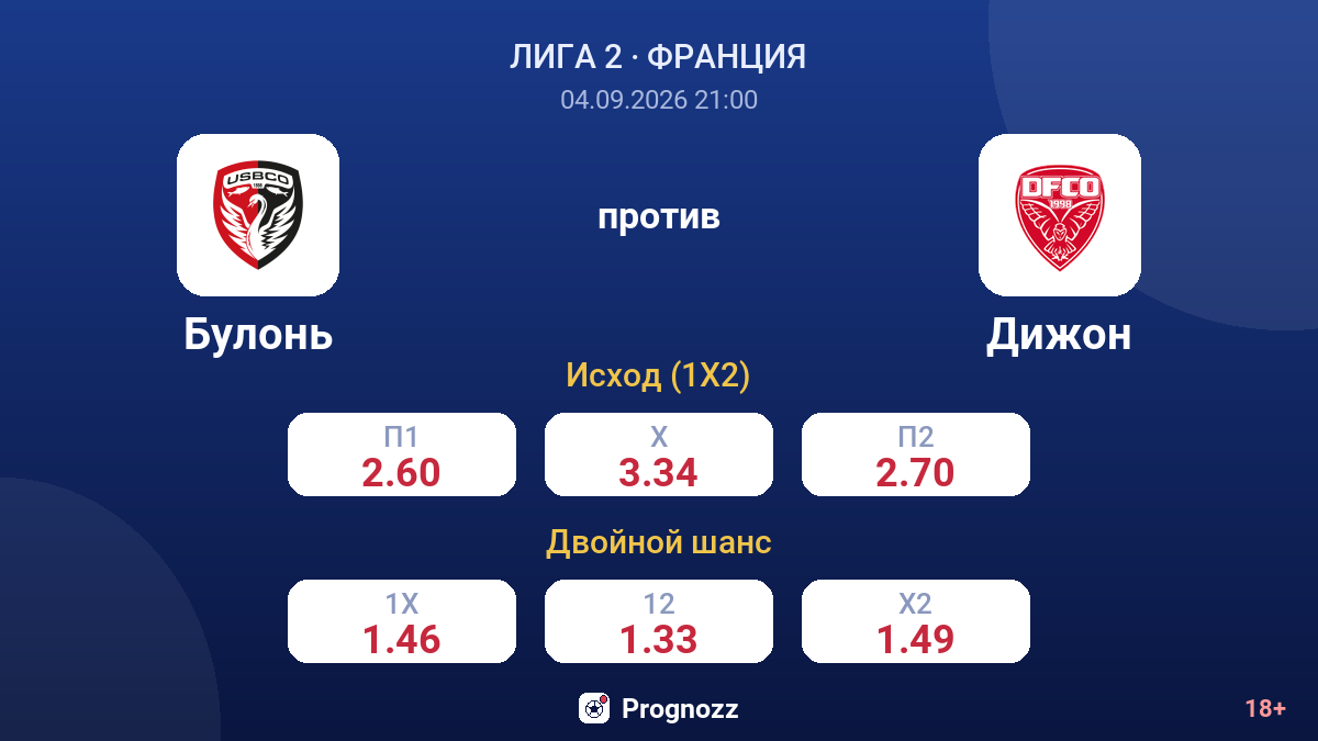 Булонь — Дижон — коэффициенты