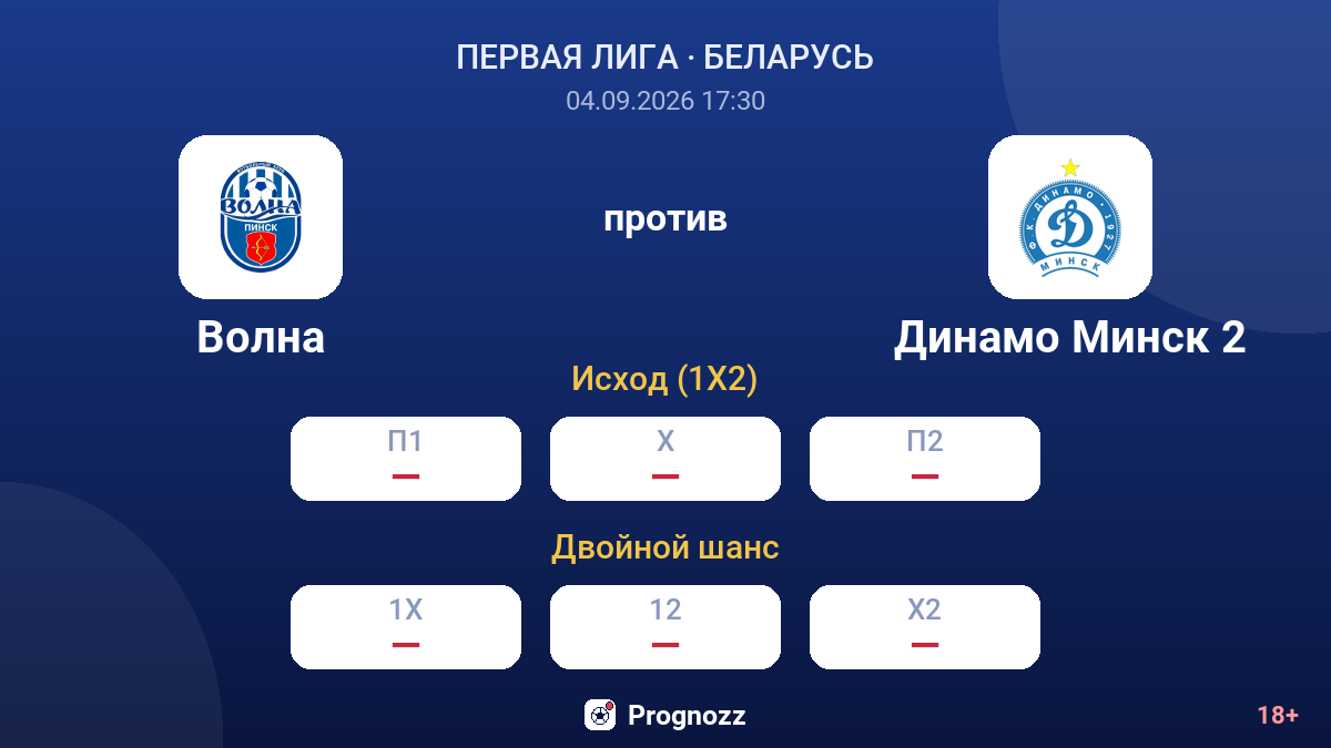 Волна — Динамо Минск 2 — коэффициенты