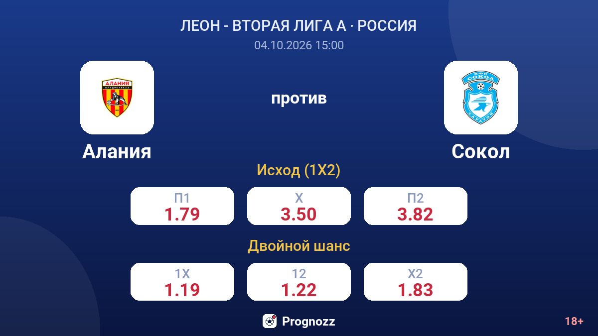 Алания — Сокол — коэффициенты