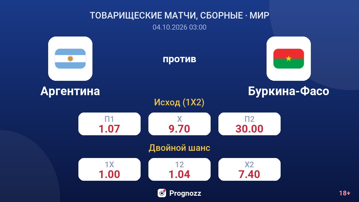 Аргентина — Буркина-Фасо — коэффициенты