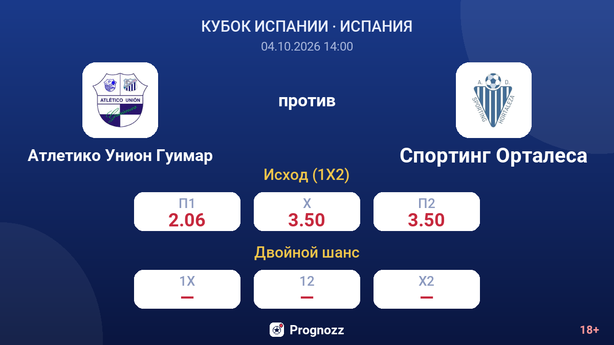 Атлетико Унион Гуимар — Спортинг Орталеса — коэффициенты