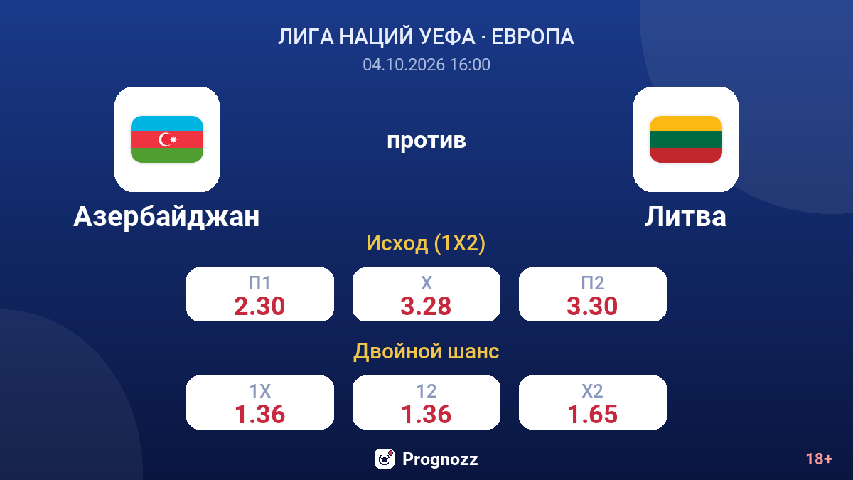 Азербайджан — Литва — коэффициенты