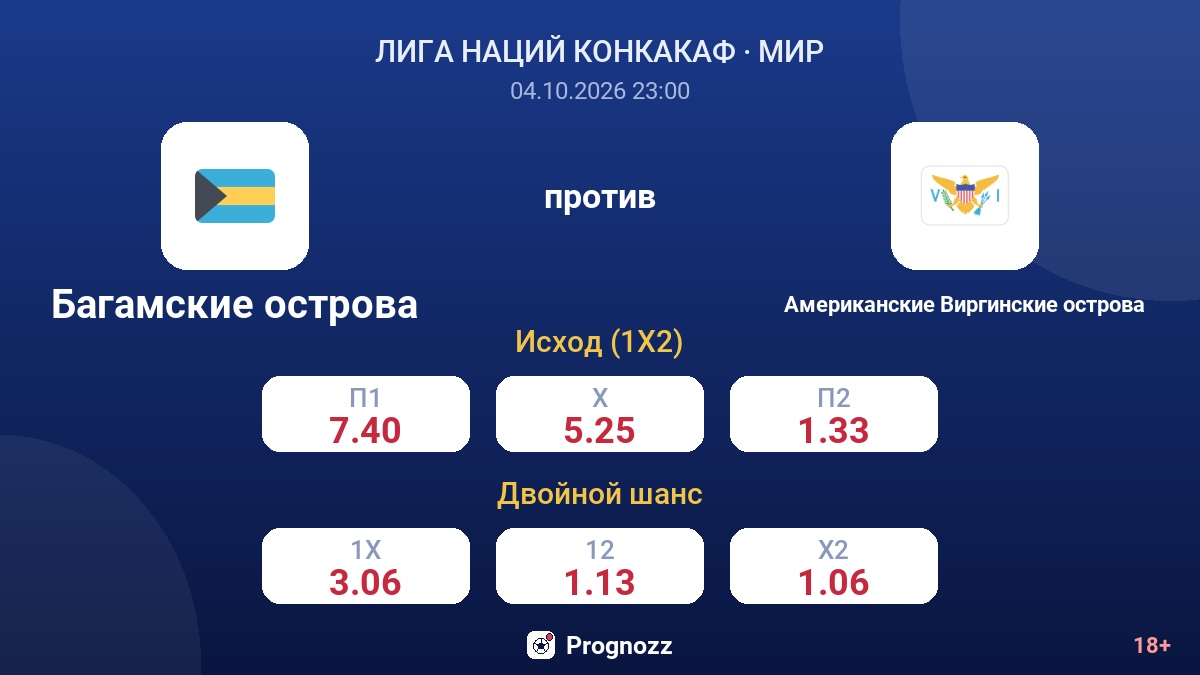 Багамские острова — Американские Виргинские острова — коэффициенты