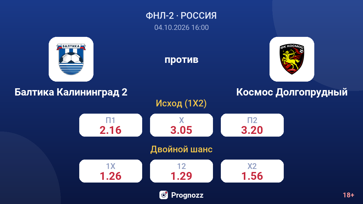 Балтика Калининград 2 — Космос Долгопрудный — коэффициенты