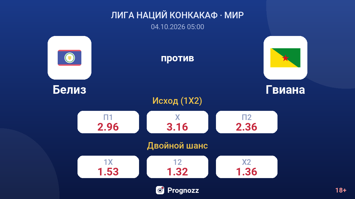 Белиз — Гвиана — коэффициенты