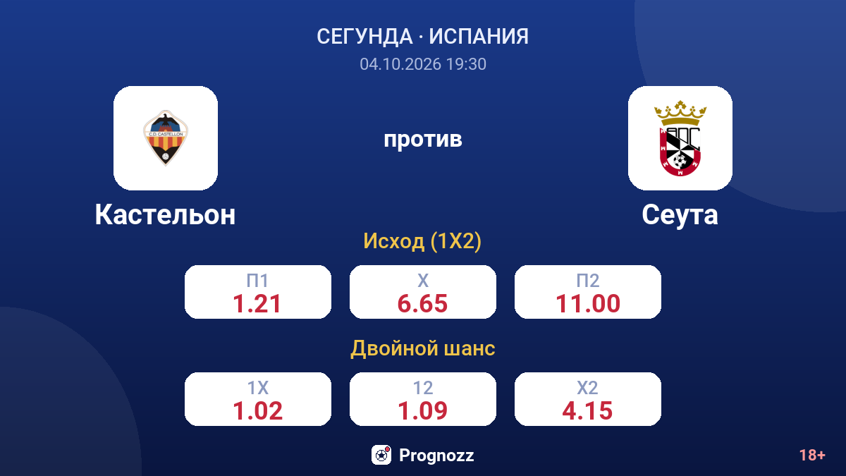 Кастельон — Сеута — коэффициенты