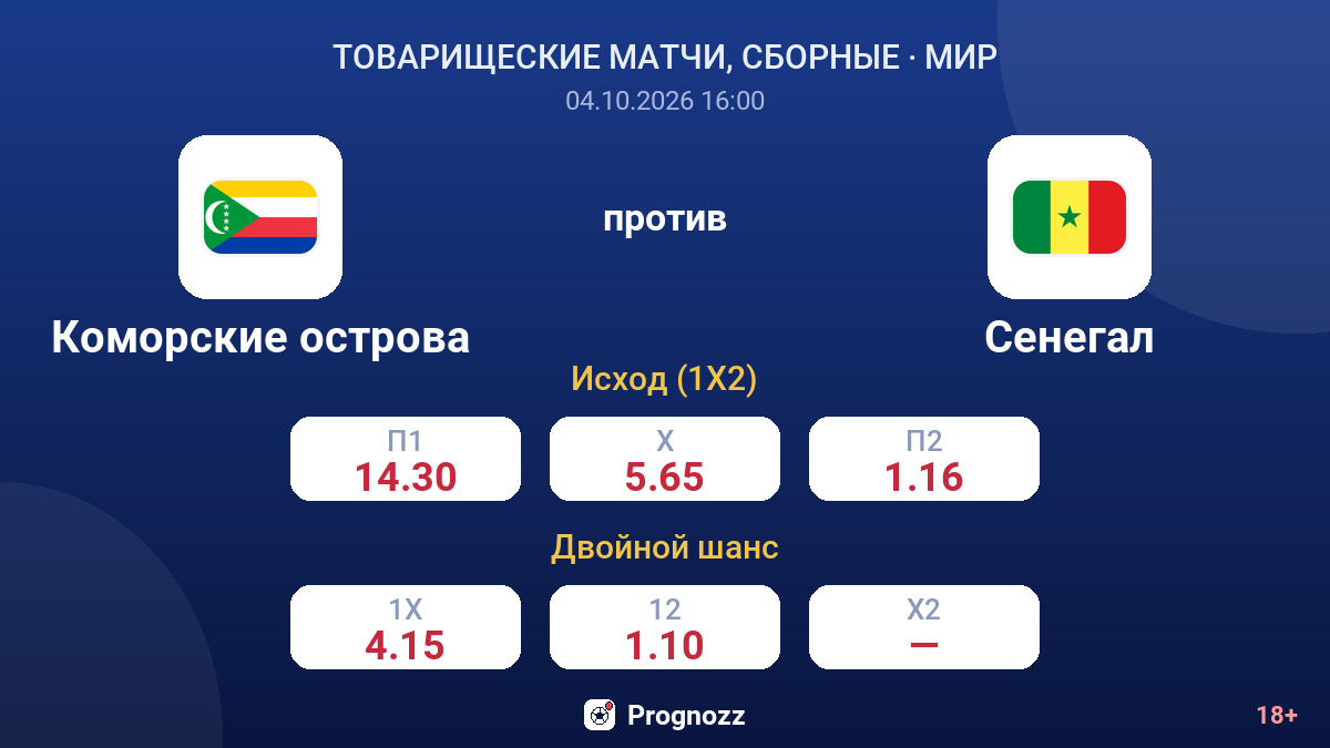 Коморские острова — Сенегал — коэффициенты