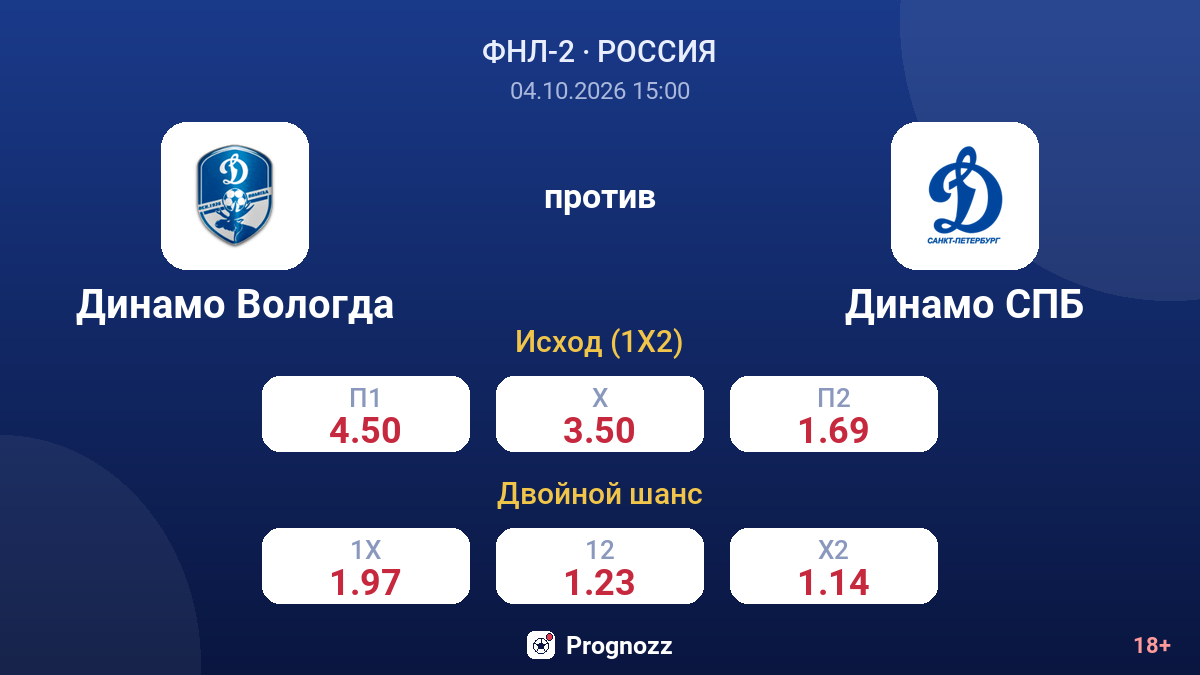 Динамо Вологда — Динамо СПБ — коэффициенты