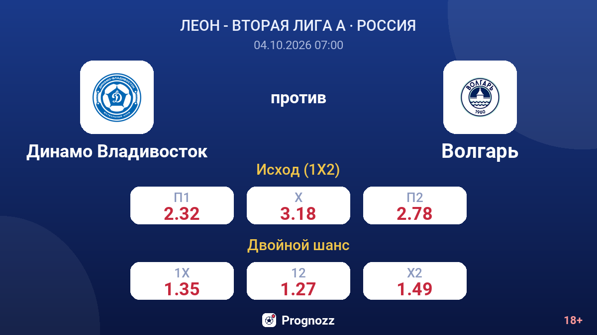 Динамо Владивосток — Волгарь — коэффициенты