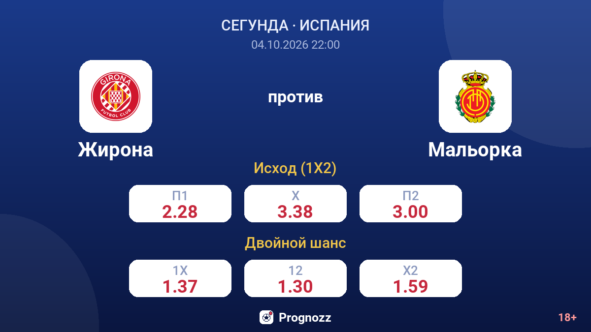 Жирона — Мальорка — коэффициенты