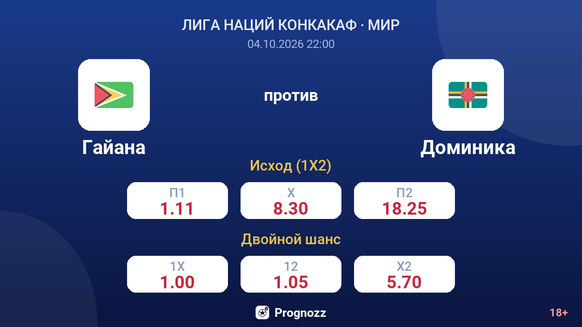 Гайана — Доминика — коэффициенты