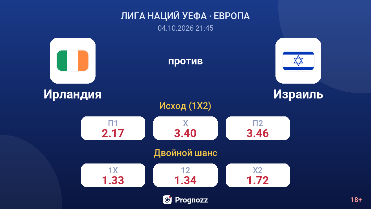 Ирландия — Израиль — коэффициенты