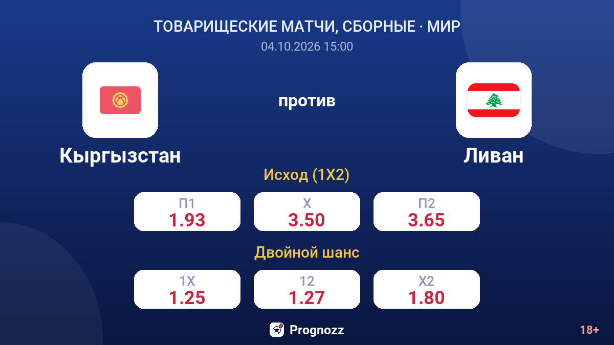 Кыргызстан — Ливан — коэффициенты