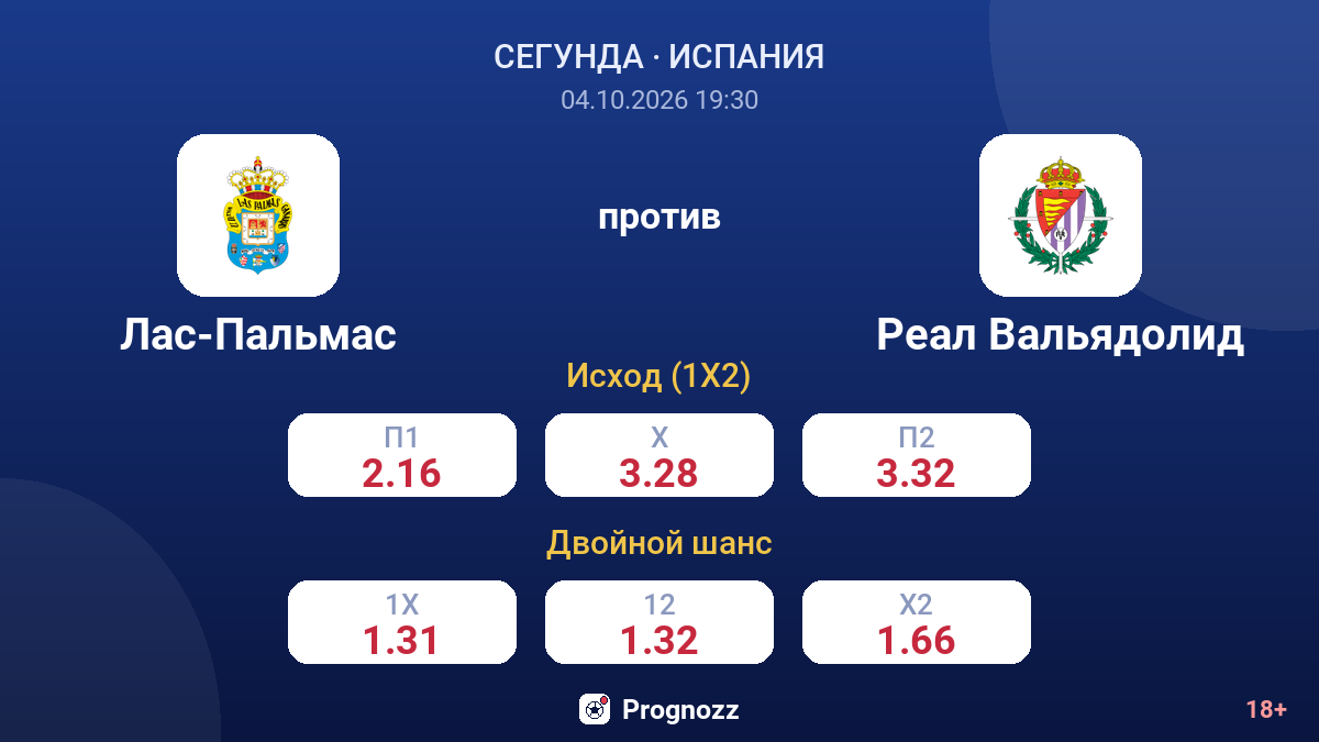 Лас-Пальмас — Реал Вальядолид — коэффициенты