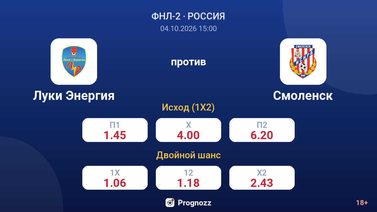 Луки Энергия — Смоленск — коэффициенты