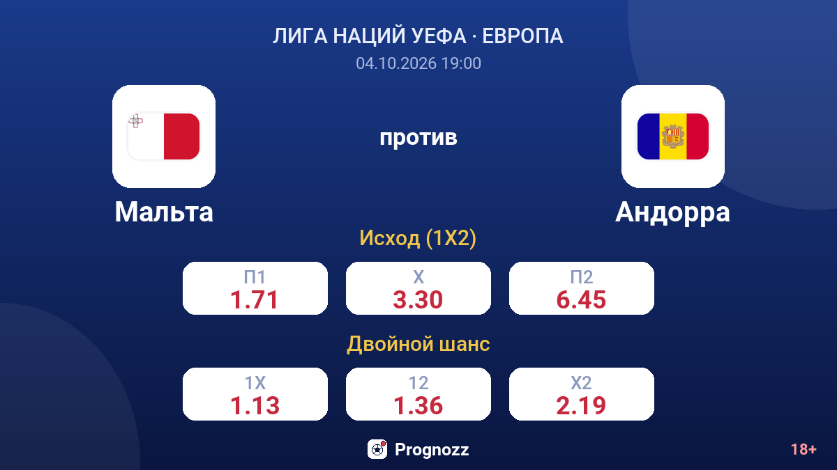 Мальта — Андорра — коэффициенты