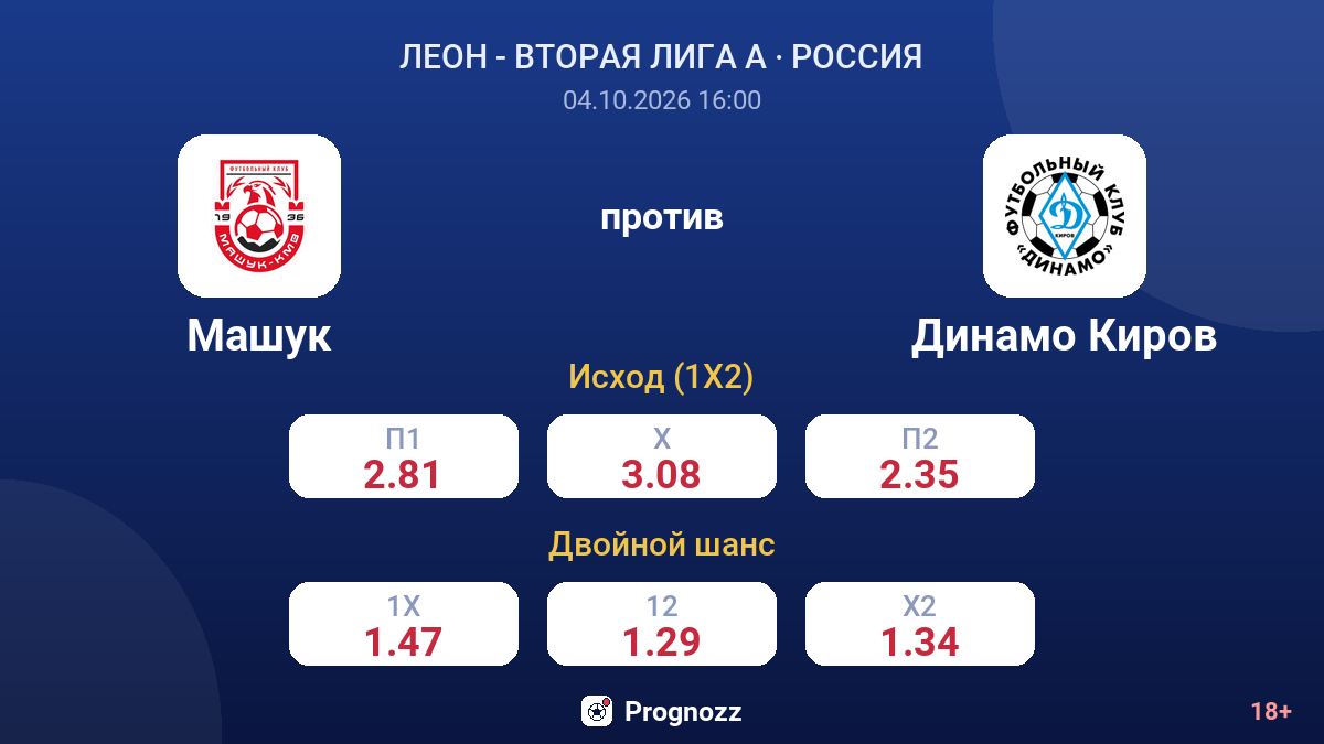 Машук — Динамо Киров — коэффициенты
