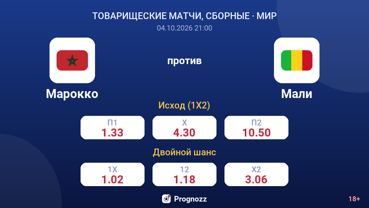 Марокко — Мали — коэффициенты