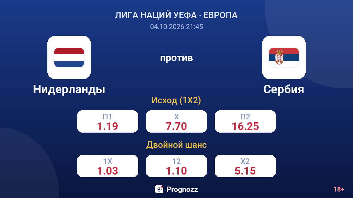 Нидерланды — Сербия — коэффициенты