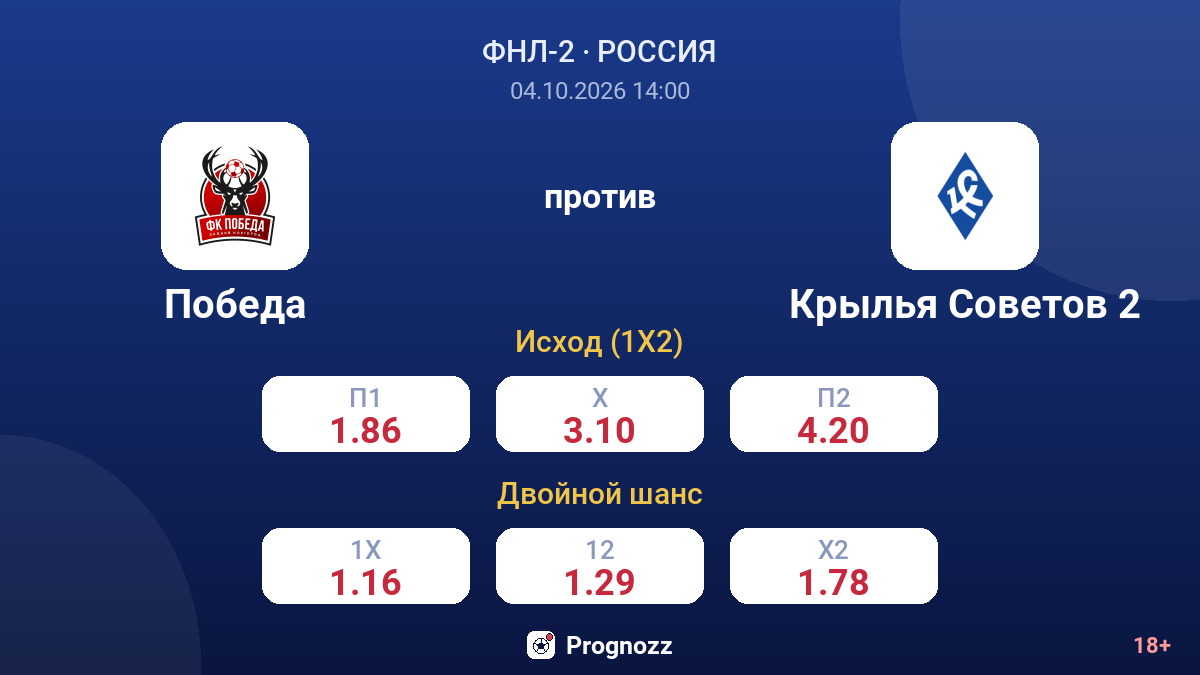 Победа — Крылья Советов 2 — коэффициенты