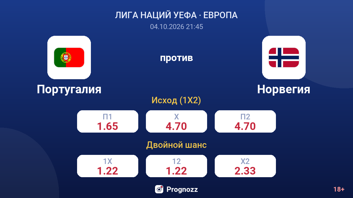 Португалия — Норвегия — коэффициенты