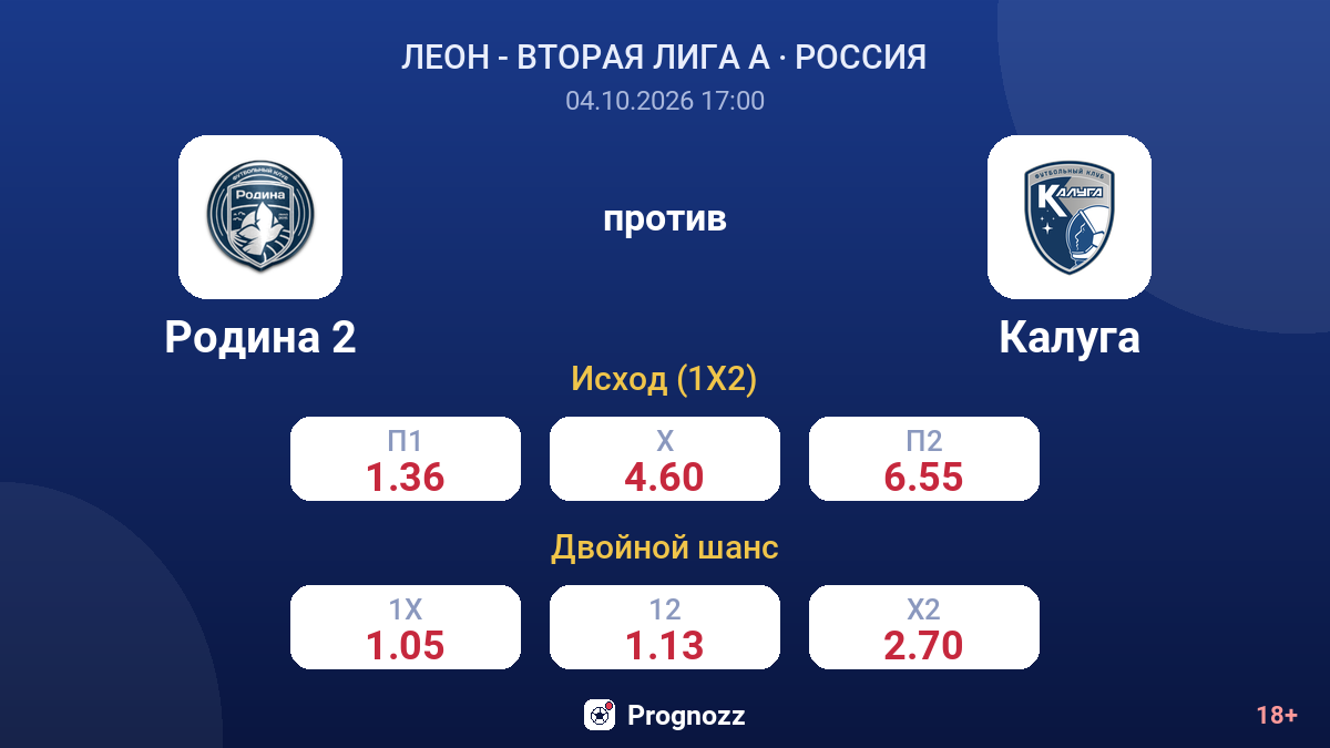 Родина 2 — Калуга — коэффициенты