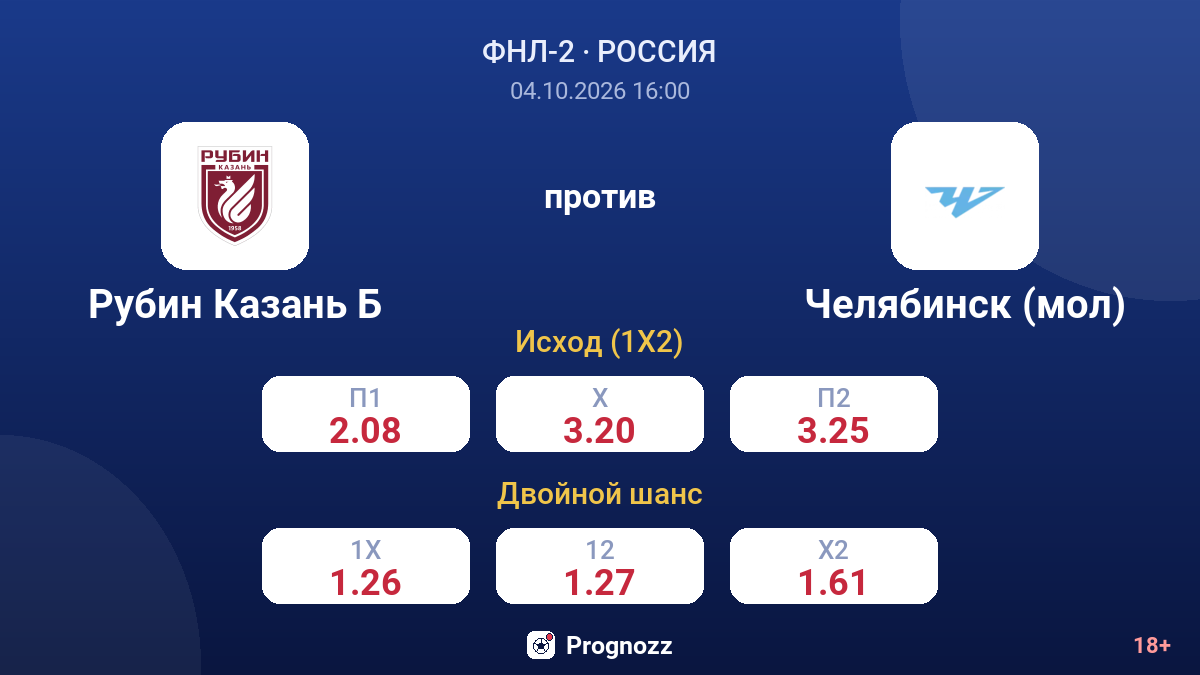 Рубин Казань Б — Челябинск (мол) — коэффициенты