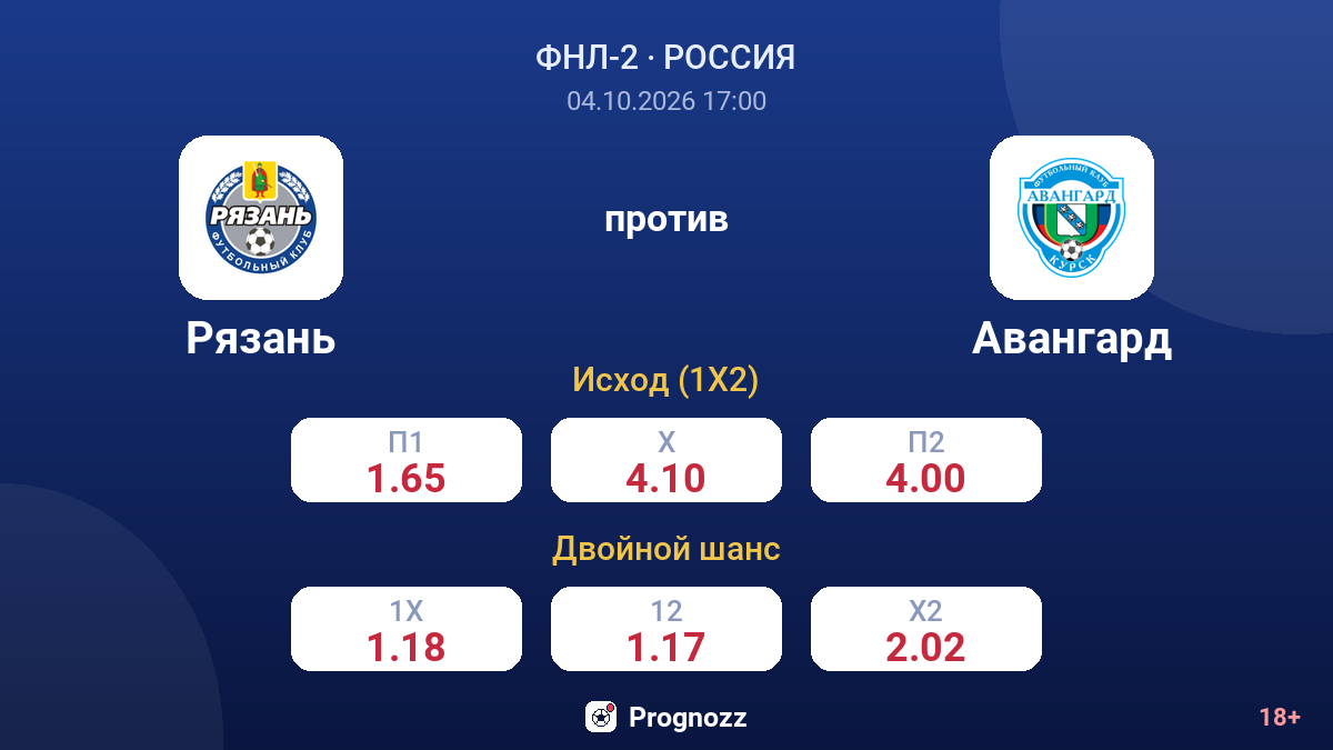 Рязань — Авангард — коэффициенты