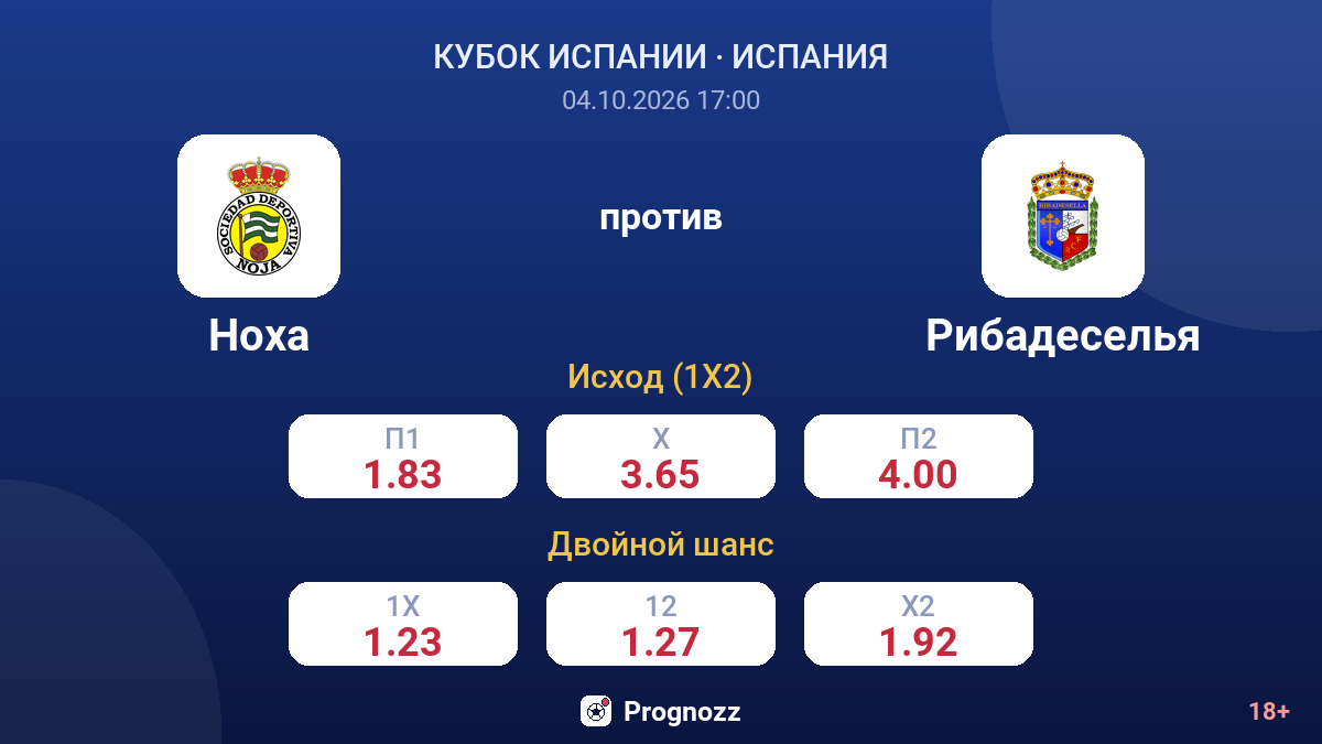 Ноха — Рибадеселья — коэффициенты
