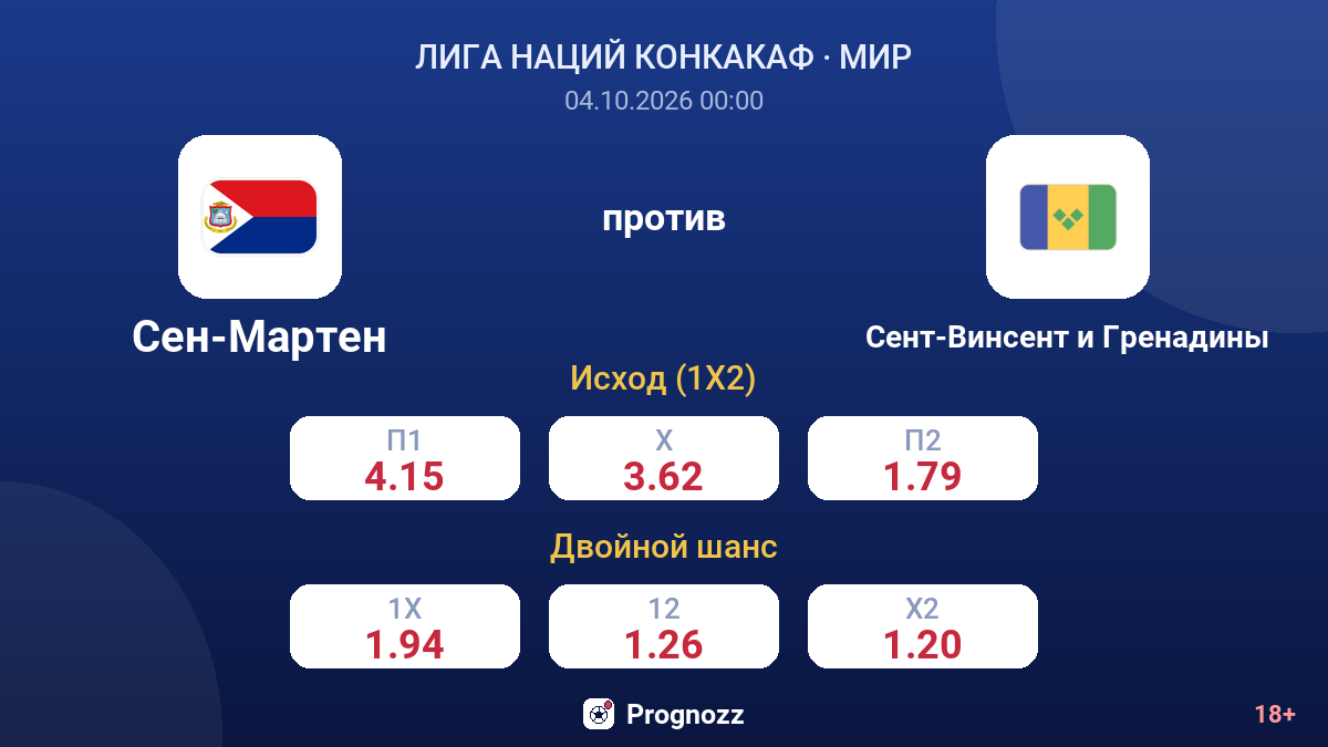 Синт-Мартен — Сент-Винсент и Гренадины — коэффициенты