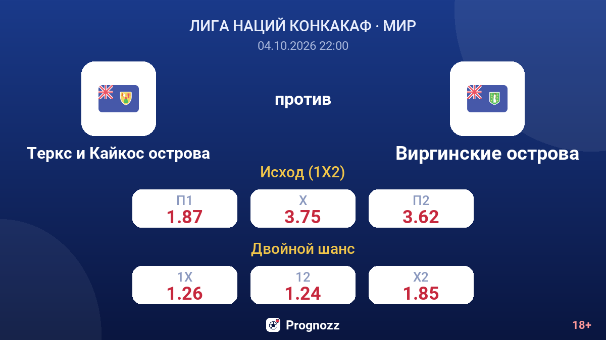 Теркс и Кайкос острова — Виргинские острова — коэффициенты