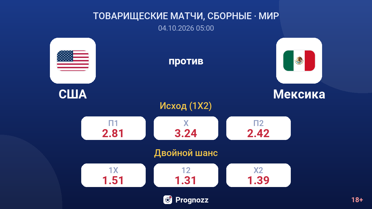 США — Мексика — коэффициенты