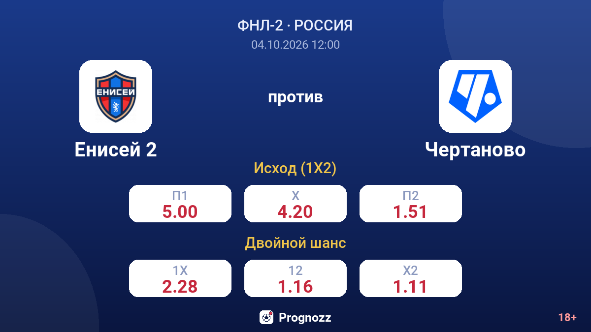 Енисей 2 — Чертаново — коэффициенты