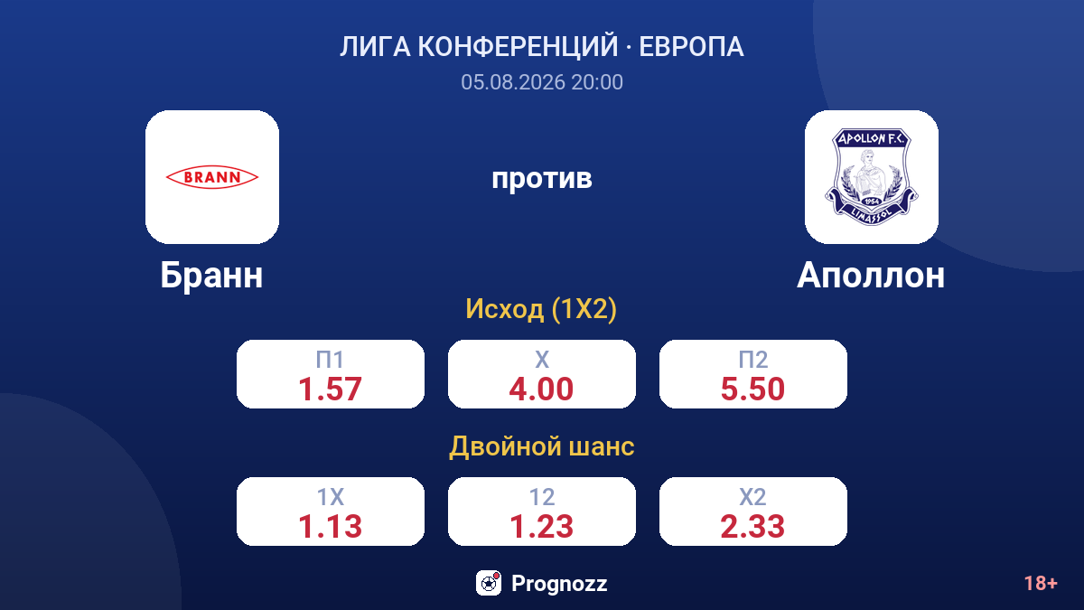 Бранн против Аполлон — коэффициенты