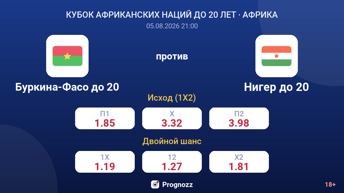 Буркина-Фасо до 20 против Нигер до 20 — коэффициенты