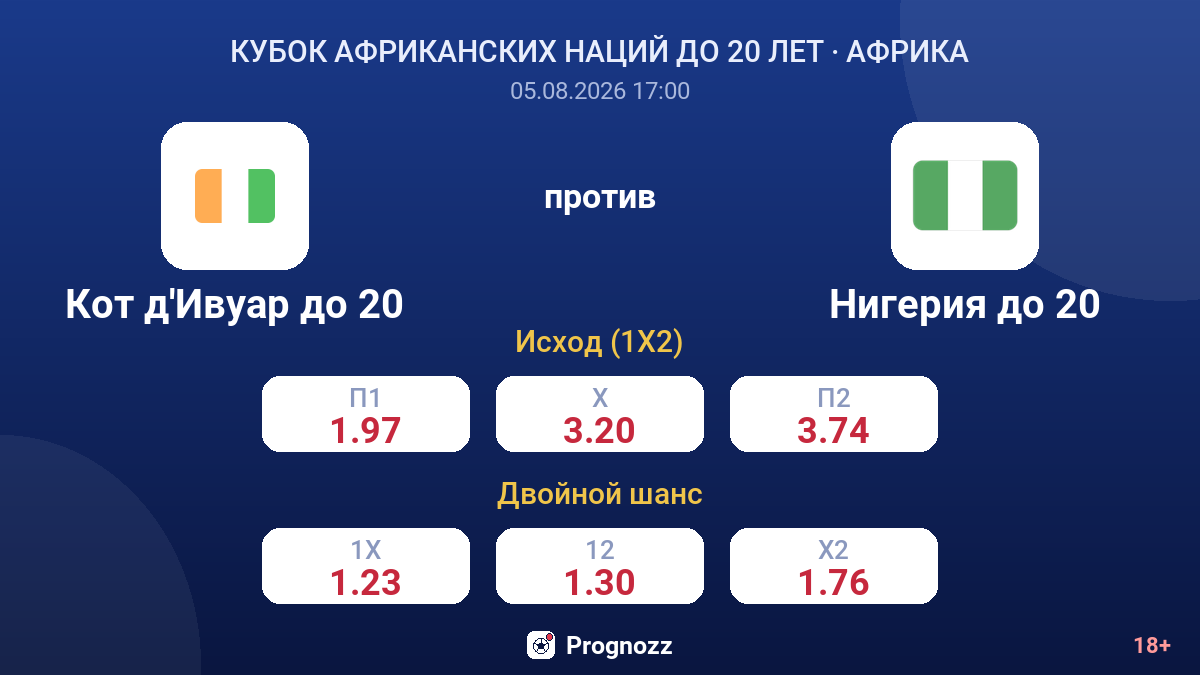 Кот д'Ивуар до 20 против Нигерия до 20 — коэффициенты
