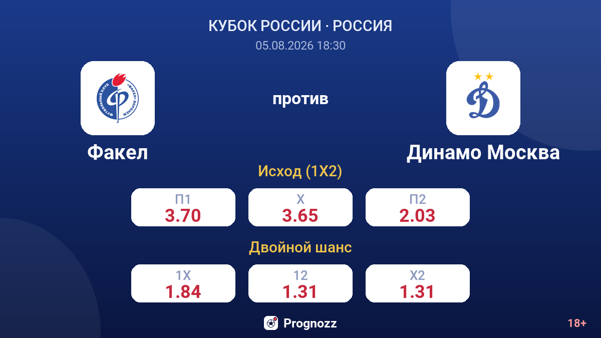 Факел против Динамо Москва — коэффициенты